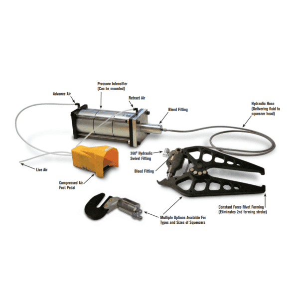 Numatx NXS-A8 Lightweight, Hi-Force Alligator Squeezer System - Image 2