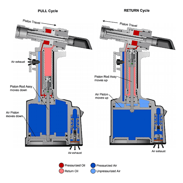 Gage Bilt GB731OS Rivet Gun - Image 3