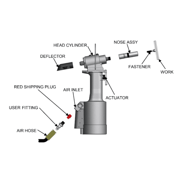 Gage Bilt GB751 Rivet Gun - Image 4